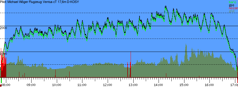 Barometer